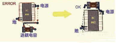 ����PCB��̖�߾��ľŗlҎ�t