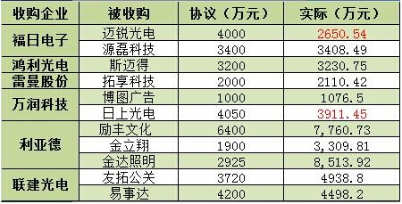 2015��LED�ИI(y��)��(du��)ـ�f(xi��)�h�śr